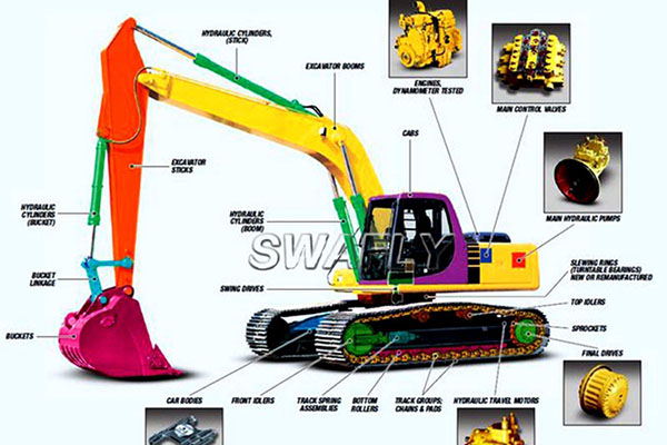 Pangkalahatang Serbisyo ng Excavator Spare Parts-SWAFLY