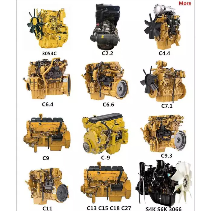 Caterpillar Engine Division: Mga pangunahing driver ng matagal na paglaki nito